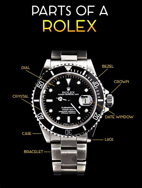 how many parts in a rolex watch|Rolex replacement parts list.